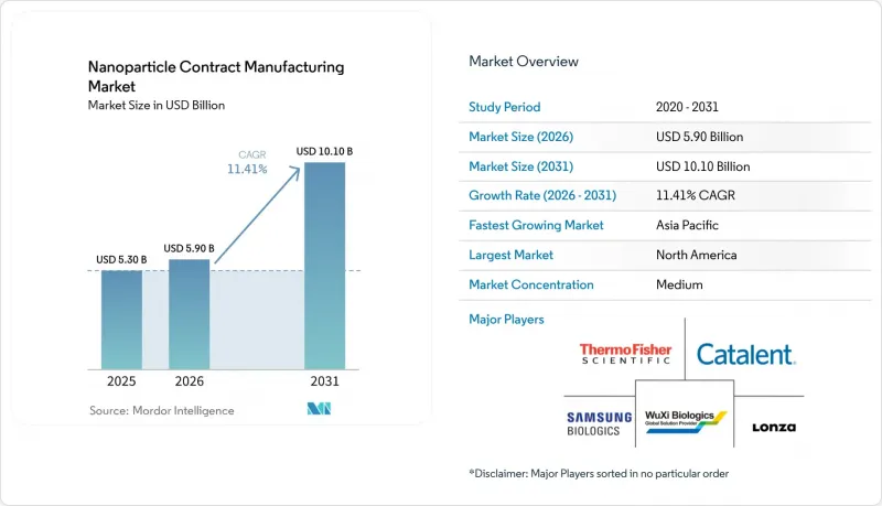 Nanoparticle Contract Manufacturing - Market - IMG1