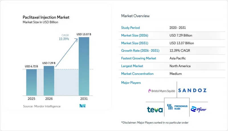 Paclitaxel Injection - Market - IMG1