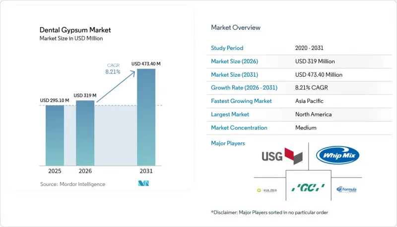 Dental Gypsum - Market - IMG1