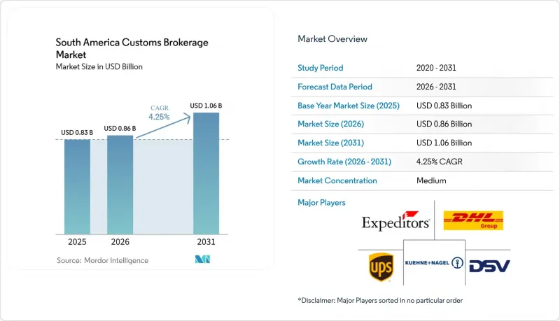 South America Customs Brokerage - Market - IMG1