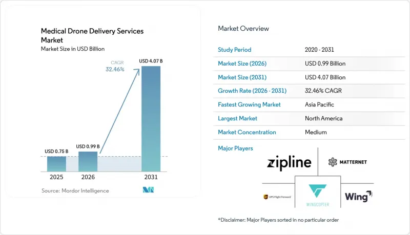 Medical Drone Delivery Services - Market - IMG1