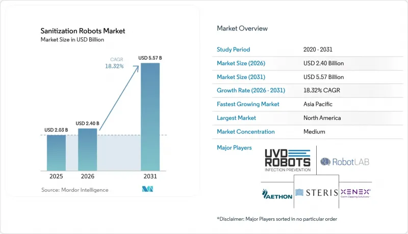 Sanitization Robots - Market - IMG1