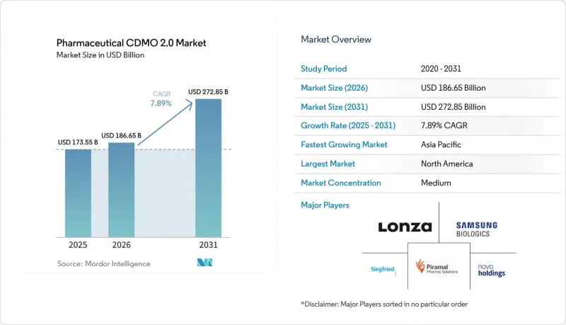 Pharmaceutical CDMO 2.0 - Market - IMG1