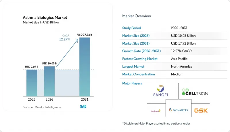 Asthma Biologics - Market - IMG1