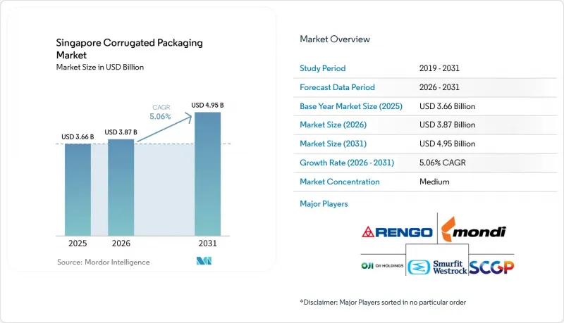 Singapore Corrugated Packaging - Market - IMG1