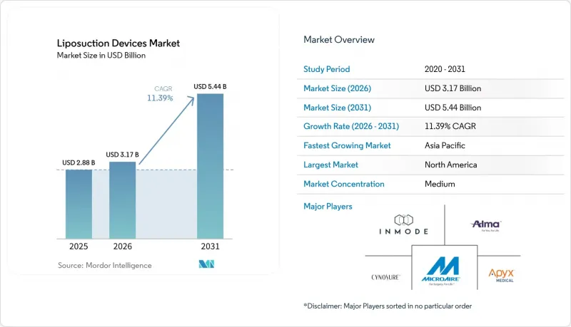 Liposuction Devices - Market - IMG1