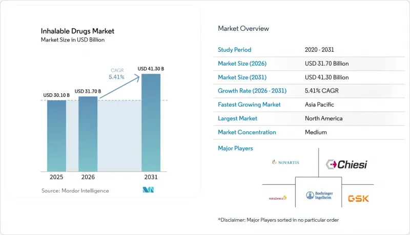 Inhalable Drugs - Market - IMG1