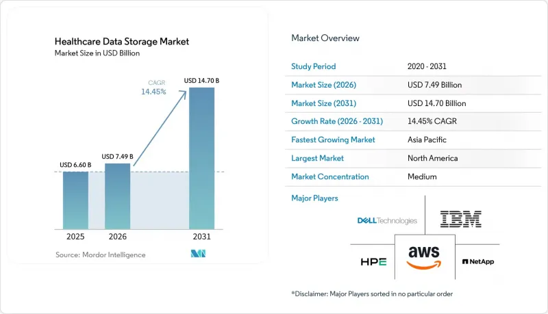 Healthcare Data Storage - Market - IMG1