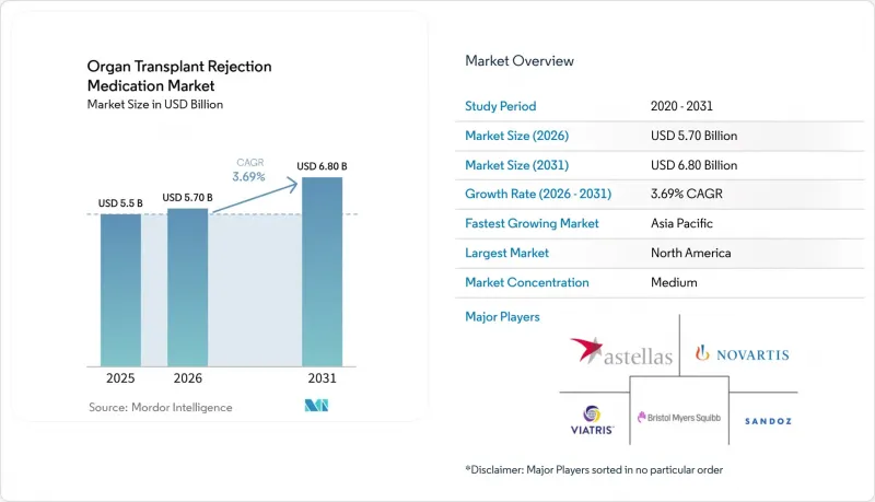 Organ Transplant Rejection Medication - Market - IMG1