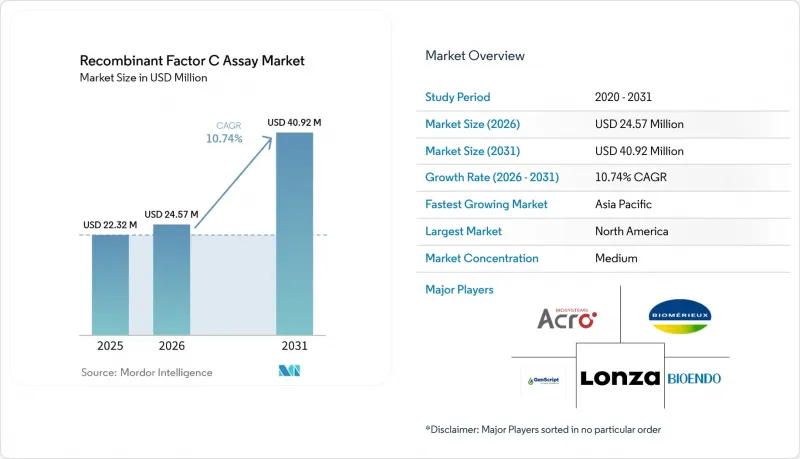 Recombinant Factor C Assay - Market - IMG1