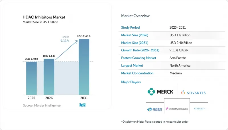 HDAC Inhibitors - Market - IMG1