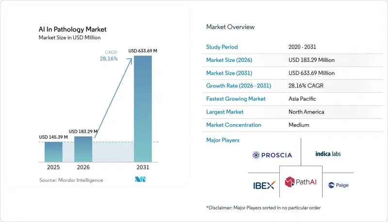 AI In Pathology - Market - IMG1
