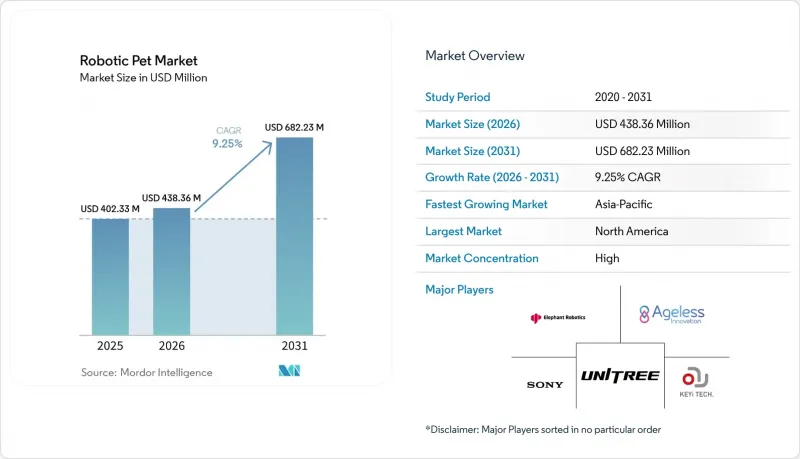 Robotic Pet - Market - IMG1