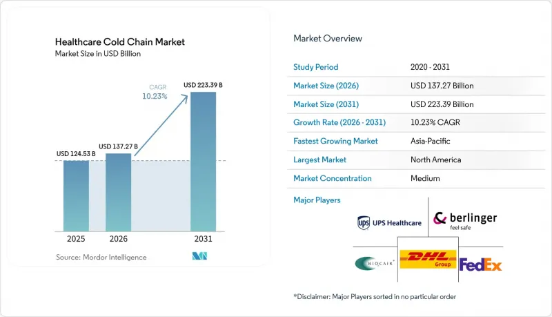 Healthcare Cold Chain - Market - IMG1