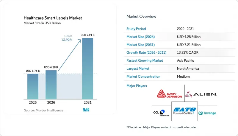 Healthcare Smart Labels - Market - IMG1