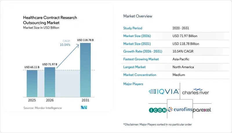 Healthcare Contract Research Outsourcing - Market - IMG1