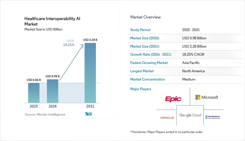 Healthcare Interoperability AI - Market - IMG1
