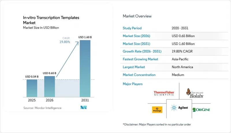 In-vitro Transcription Templates - Market - IMG1