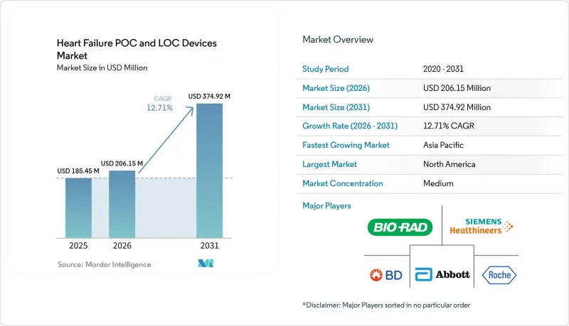 Heart Failure POC And LOC Devices - Market - IMG1