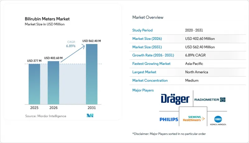 Bilirubin Meters - Market - IMG1