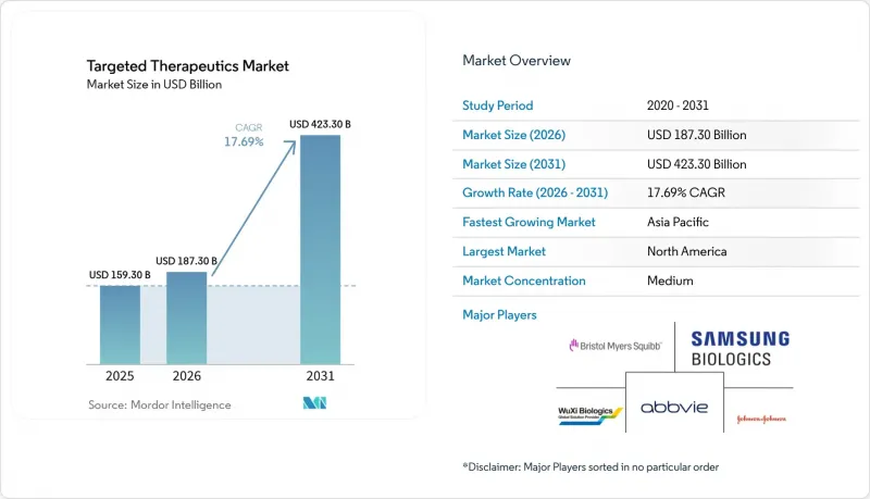 Targeted Therapeutics - Market - IMG1
