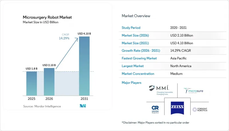 Microsurgery Robot - Market - IMG1