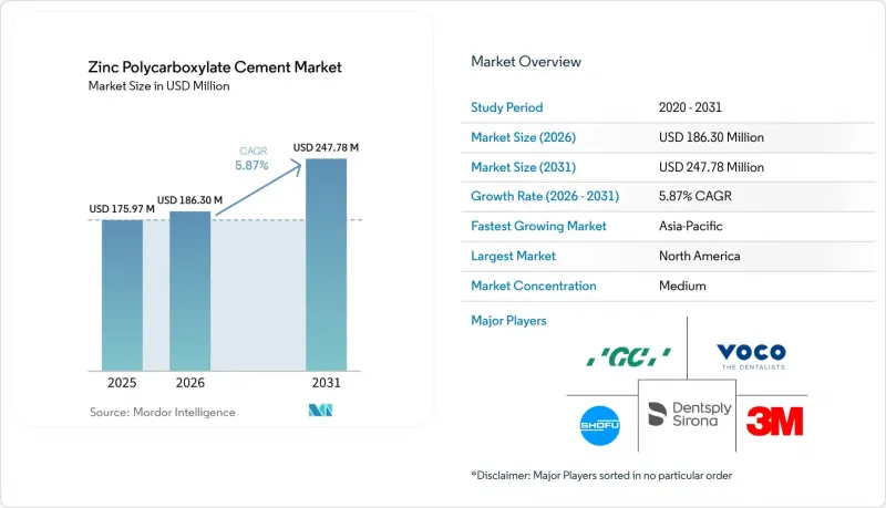 Zinc Polycarboxylate Cement - Market - IMG1