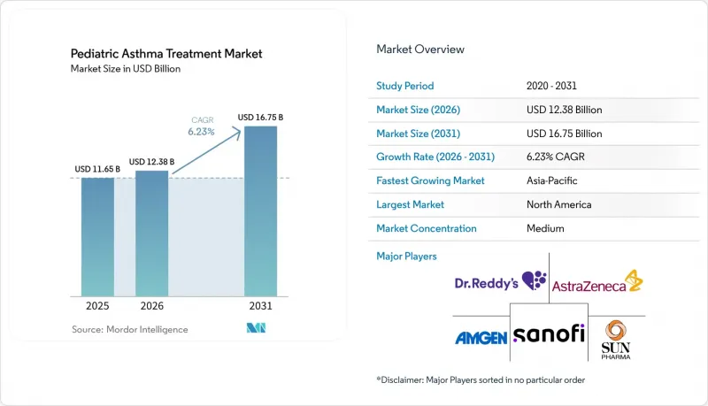 Pediatric Asthma Treatment - Market - IMG1
