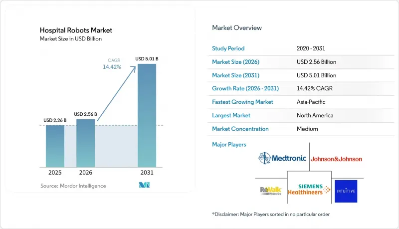 Hospital Robots - Market - IMG1