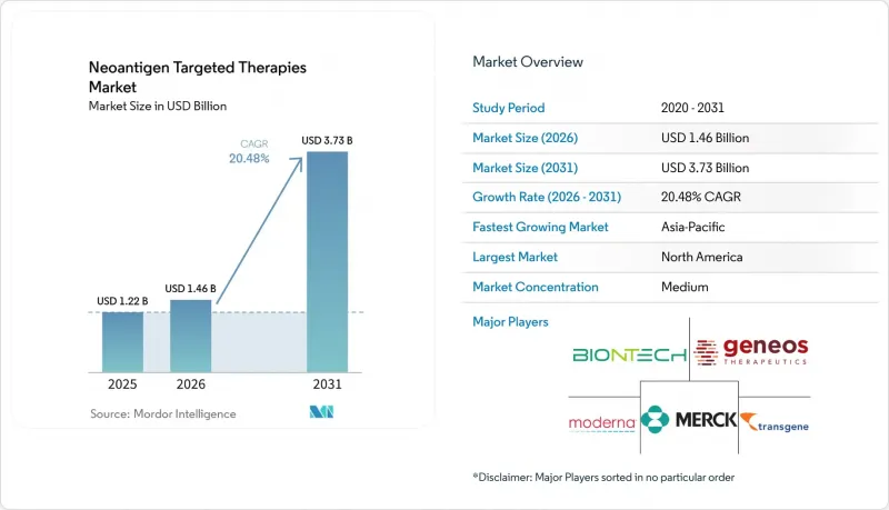 Neoantigen Targeted Therapies - Market - IMG1
