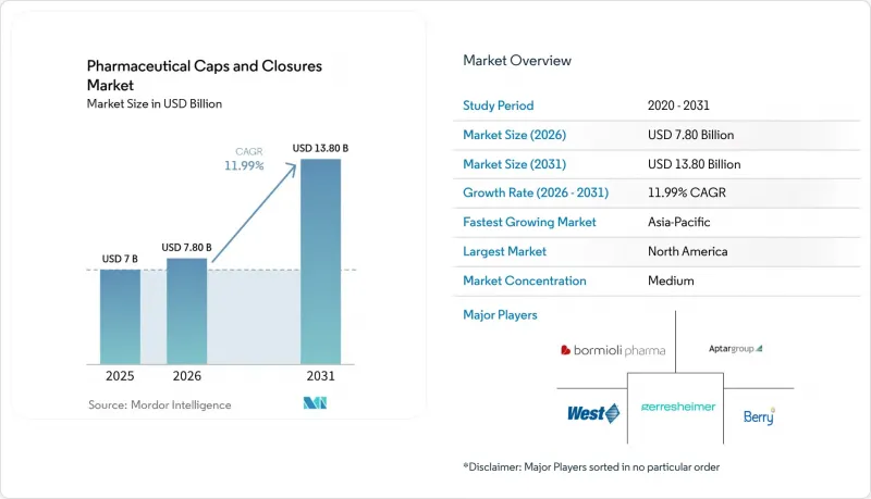 Pharmaceutical Caps And Closures - Market - IMG1
