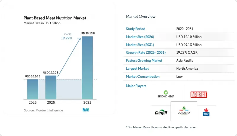 Plant-Based Meat Nutrition - Market - IMG1
