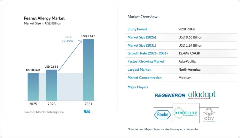 Peanut Allergy - Market - IMG1