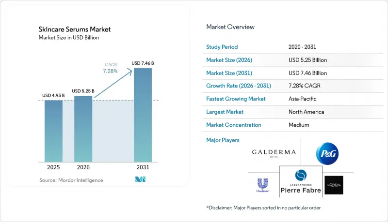 Skincare Serums - Market - IMG1