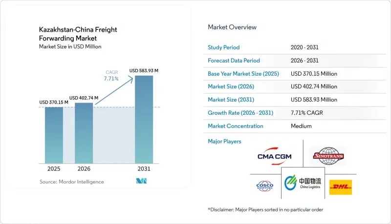 Kazakhstan-China Freight Forwarding - Market - IMG1