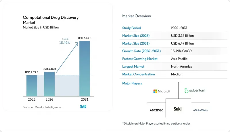 Computational Drug Discovery - Market - IMG1