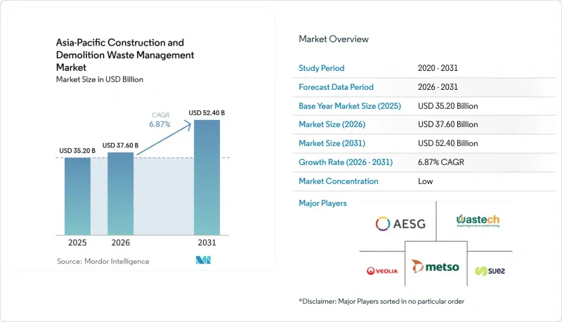 Asia-Pacific Construction And Demolition Waste Management - Market - IMG1