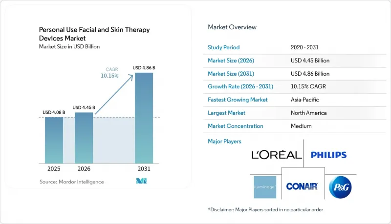 Personal Use Facial And Skin Therapy Devices - Market - IMG1
