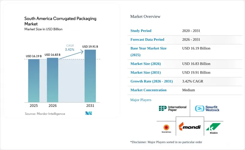 South America Corrugated Packaging - Market - IMG1