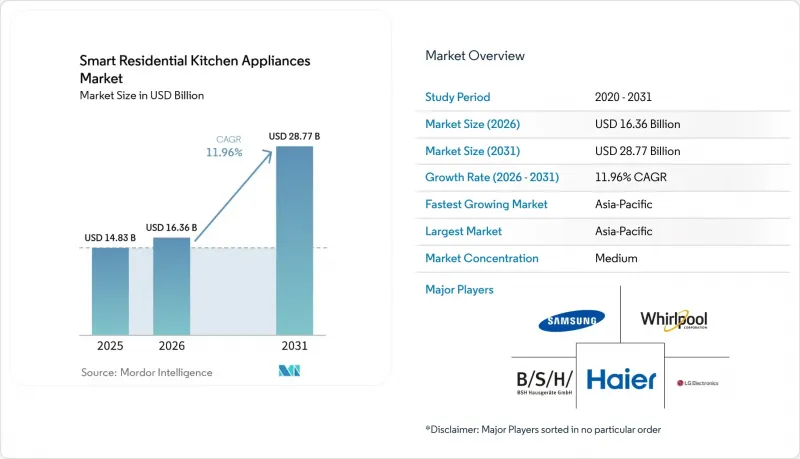 Smart Residential Kitchen Appliances - Market - IMG1