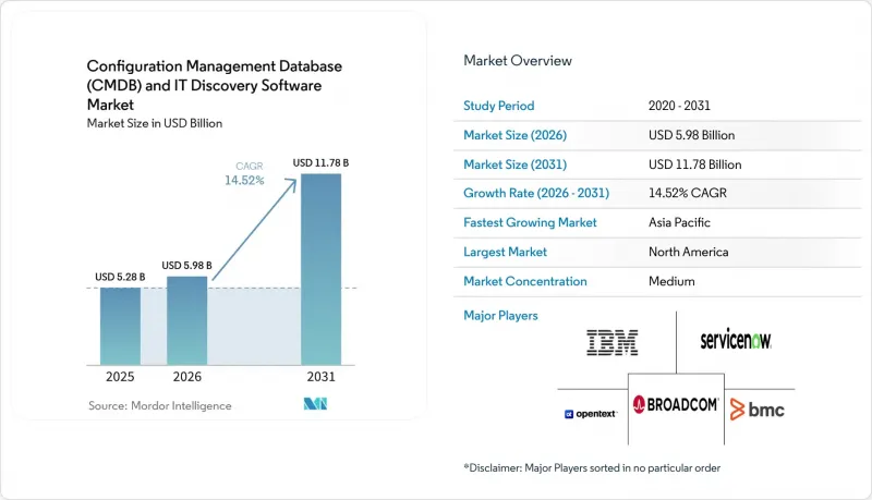 Configuration Management Database (CMDB) And IT Discovery Software - Market - IMG1