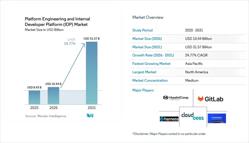 Platform Engineering And Internal Developer Platform (IDP) - Market - IMG1