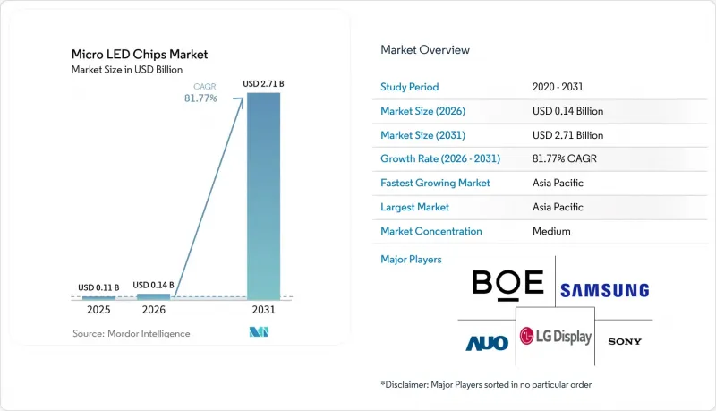 Micro LED Chips - Market - IMG1