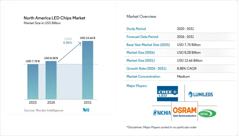 North America LED Chips - Market - IMG1