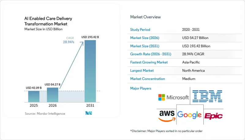 AI Enabled Care Delivery Transformation - Market - IMG1
