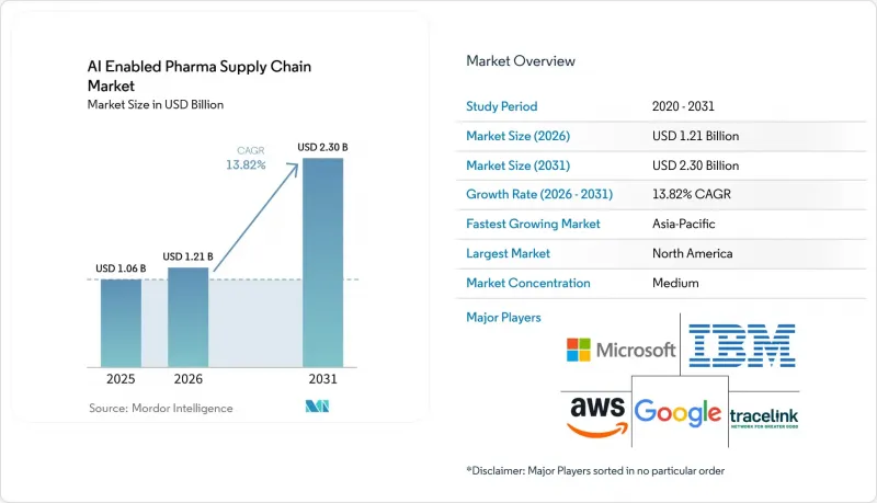 AI Enabled Pharma Supply Chain - Market - IMG1