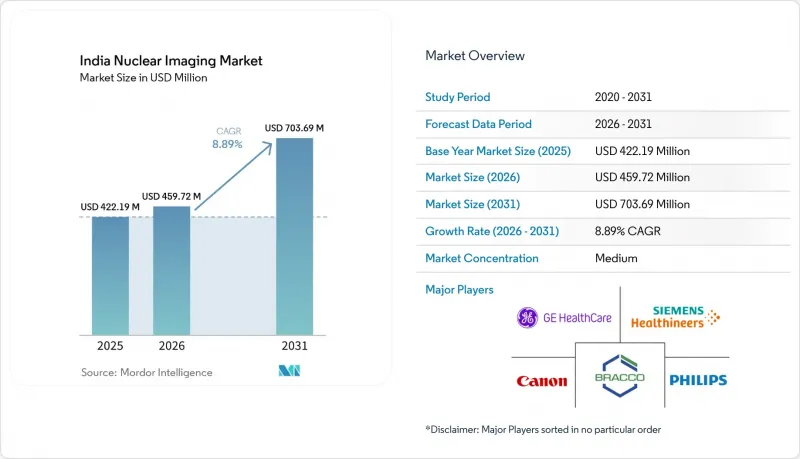 India Nuclear Imaging - Market - IMG1