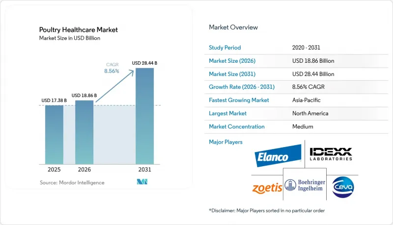 Poultry Healthcare - Market - IMG1