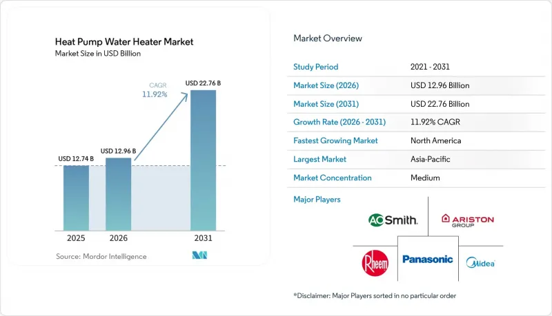 Heat Pump Water Heater - Market - IMG1