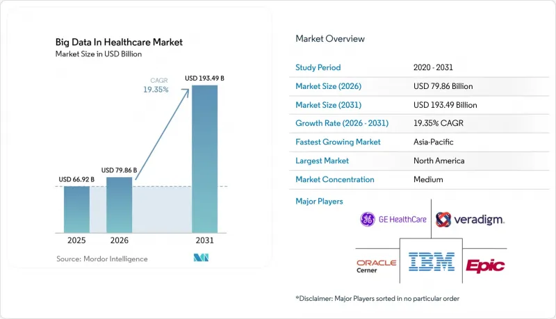 Big Data In Healthcare - Market - IMG1